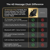 4D Massage Chair Full Body, Zero Gravity Massage Chair with Heat and Foot Massage with Airbags, Kneading, Bluetooth, LCD Touch Control - Black — Comparison