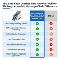 Blue Faux Leather Zero Gravity Recliner 3D Programmable Massage Chair — Comparison