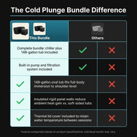 Ice Bath Chiller & Cold Plunge Tub Bundle, 1/3HP Cold Plunge Chiller with Built-In Pump & Filter, 148Gal Insulated Ice Bath Tub for Cold Therapy, Recovery, Muscle Relaxation & Wellness at Home — Comparison