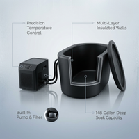 Ice Bath Chiller & Cold Plunge Tub Bundle, 1/3HP Cold Plunge Chiller with Built-In Pump & Filter, 148Gal Insulated Ice Bath Tub for Cold Therapy, Recovery, Muscle Relaxation & Wellness at Home — infographic