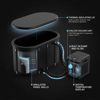 Ice Bath Chiller & Cold Plunge Tub Bundle, 1/3HP Cold Plunge Chiller with Built-In Pump & Filter, 148Gal Insulated Ice Bath Tub for Cold Therapy, Recovery, Muscle Relaxation & Wellness at Home — How It Works