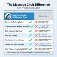 Massage Chair Built for Zero Gravity Relaxation, 3D Programmable Technology, Heat Therapy, Bluetooth Speakers — Comparison