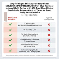 Red Light Therapy Full Body Panel, 480/630/660/810/830/850/1060Nm Blue Red near Infrared Light Device with 480 Dual Chip Clinical Grade Leds, Remote Control, Timer for Face, Body, BO-2400 — Comparison