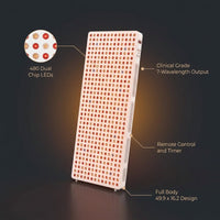 Red Light Therapy Full Body Panel, 480/630/660/810/830/850/1060Nm Blue Red near Infrared Light Device with 480 Dual Chip Clinical Grade Leds, Remote Control, Timer for Face, Body, BO-2400 — infographic